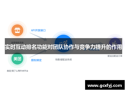 实时互动排名功能对团队协作与竞争力提升的作用