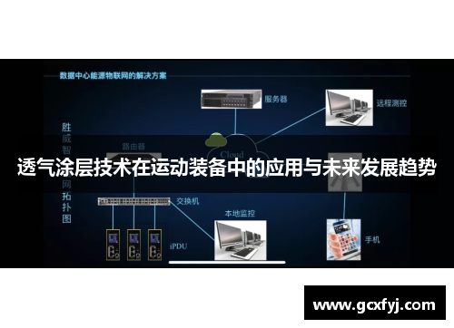 透气涂层技术在运动装备中的应用与未来发展趋势